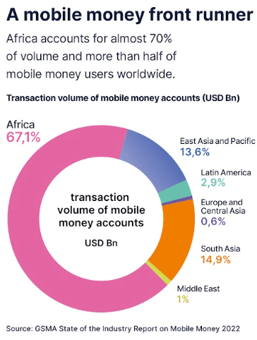 mobile payments africa
