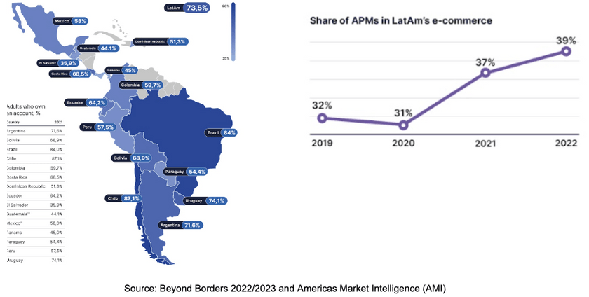 alternative payments trends latin america

